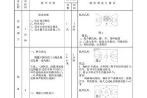  如何结合敏捷性训练提升篮球进攻技巧的解决方案